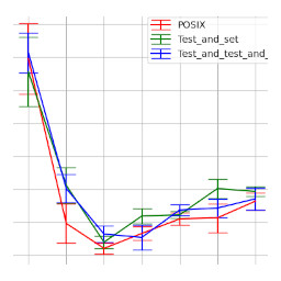 Performance Comparison preview